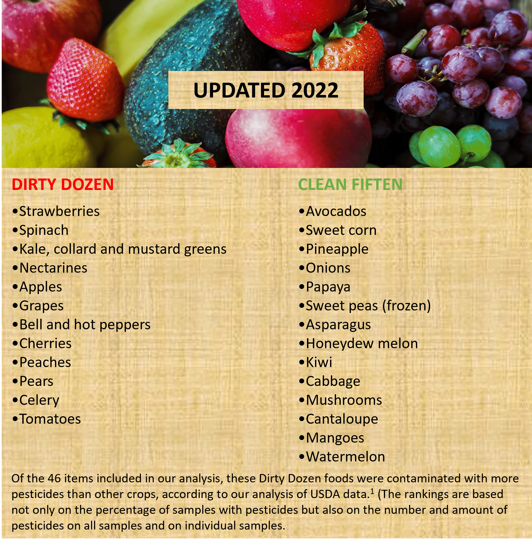 2022 DIRTY DOZEN CLEAN 15