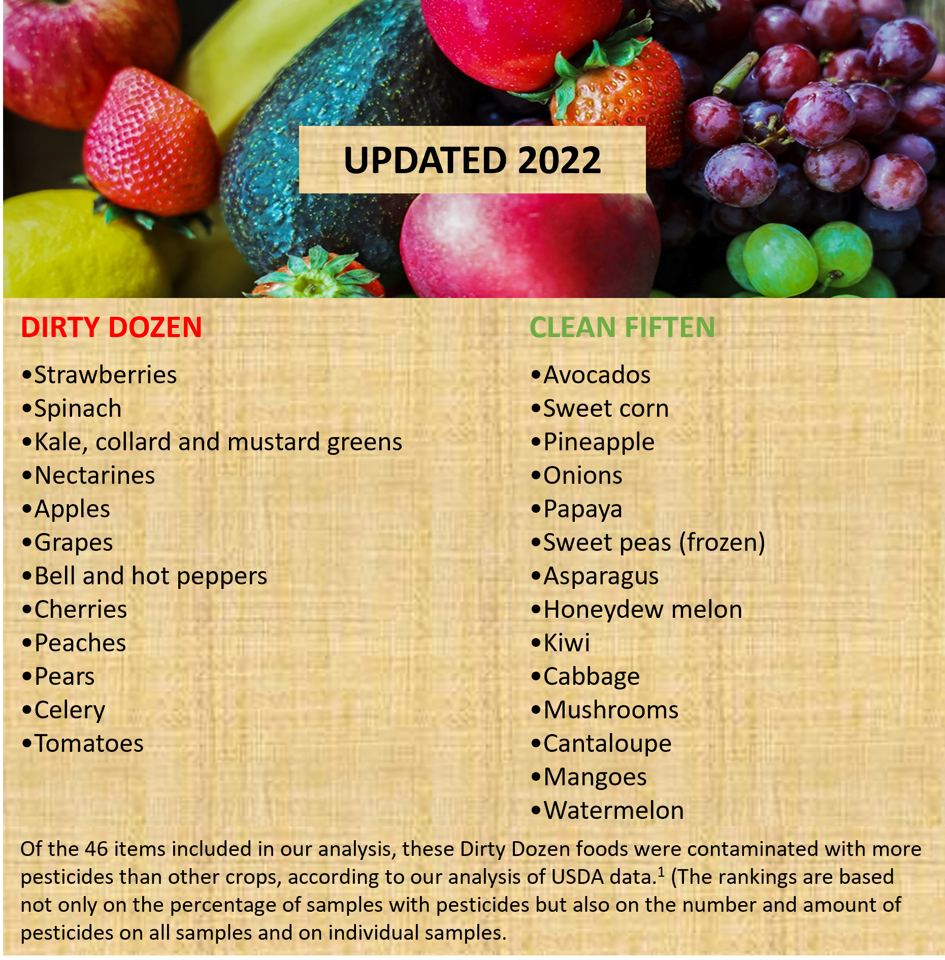 2022 Updated Dirty 12 Clean 15 Produce List Goji Fitness
